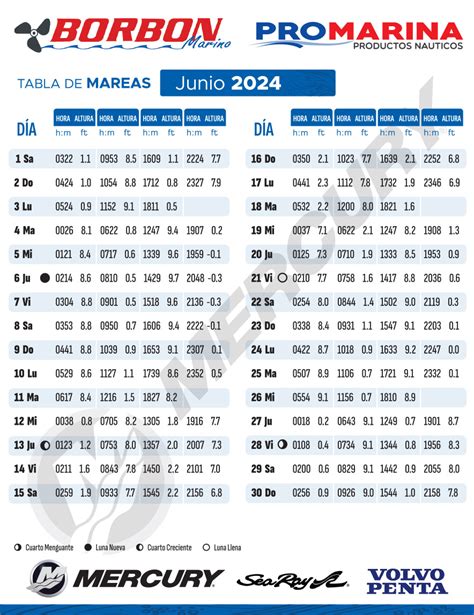 Tabla de mareas 2025 de Foz, Lugo para la pesca